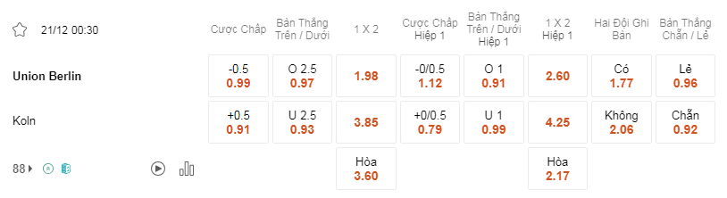 Soi kèo Union Berlin vs Koln lúc 00h30 21/12 - Bundesliga