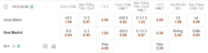 Soi kèo Union Berlin vs Real Madrid 03h00 ngày 13/12 - C1