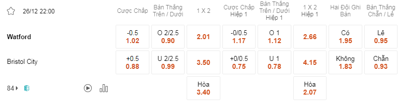 Soi kèo Watford vs Bristol City lúc 22h00 ngày 26/12 - EFL
