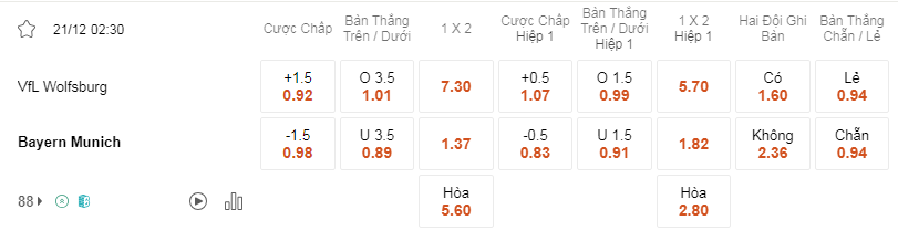Soi kèo Wolfsburg vs Bayern lúc 02h30 21/12 - Bundesliga