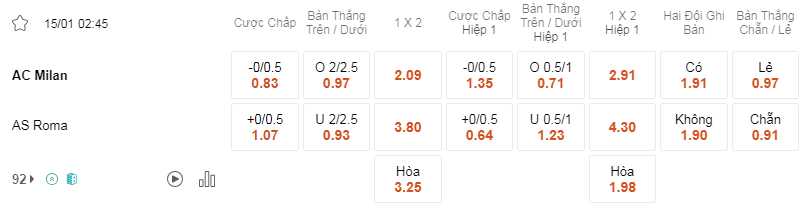 Soi kèo AC Milan vs AS Roma lúc 02h45 ngày 15/1 - Serie A