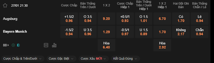 Soi kèo Augsburg vs Bayern Munich 21h30 27/1 - Bundesliga