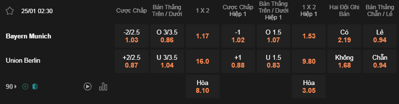 Soi kèo Bayern vs Union Berlin lúc 02h30 25/1 - Bundesliga