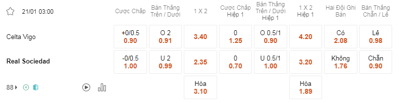 Soi kèo Celta vs Real Sociedad lúc 03h00 21/1 - La Liga