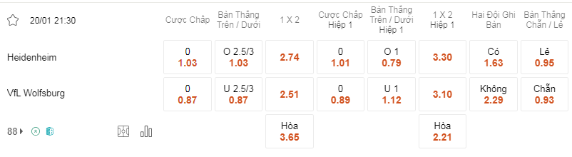 Soi kèo Heidenheim vs Wolfsburg lúc 21h30 20/1 - Bundesliga