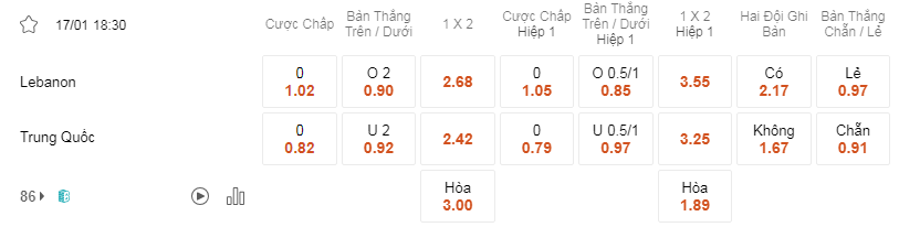 Soi kèo Liban vs Trung Quốc lúc 18h30 ngày 17/1 - Asian Cup