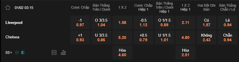 Soi kèo Liverpool vs Chelsea 03h15 1/2 - Premier League