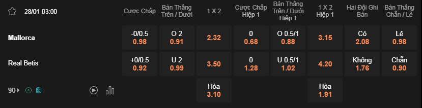Soi kèo Mallorca vs Betis lúc 03h00 ngày 28/1 - La Liga