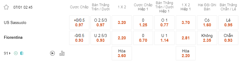 Soi kèo Sassuolo vs Fiorentina lúc 02h45 ngày 07/1 - Serie A