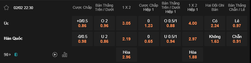 Soi kèo Úc vs Hàn Quốc lúc 22h30 ngày 2/2 - Asian Cup