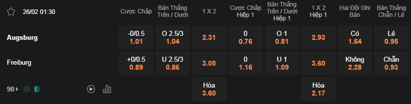 Soi kèo Augsburg vs Freiburg lúc 1h30 ngày 26/2 - Bundesliga