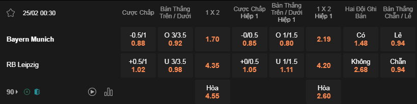 Soi kèo Bayern vs Leipzig lúc 00h30 ngày 25/2 - Bundesliga