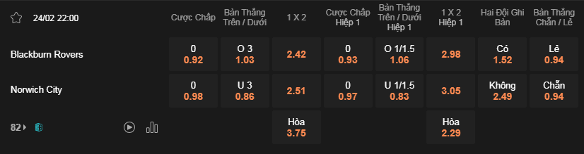 Soi kèo Blackburn vs Norwich lúc 22h00 24/2 - Hạng Nhất Anh