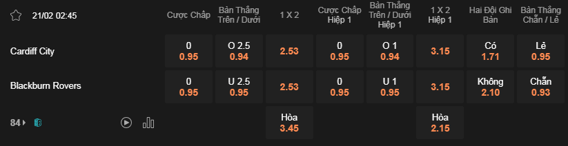 Soi kèo Cardiff vs Blackburn lúc 02h45 21/2 - Hạng Nhất Anh