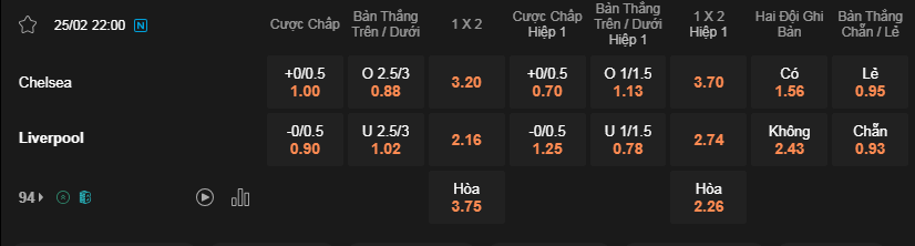 Soi kèo Chelsea vs Liverpool lúc 22h00 ngày 25/2 - Cúp EFL