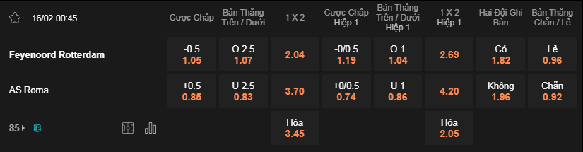 Soi kèo Feyenoord vs AS Roma 00h45 16/2 - Europa League