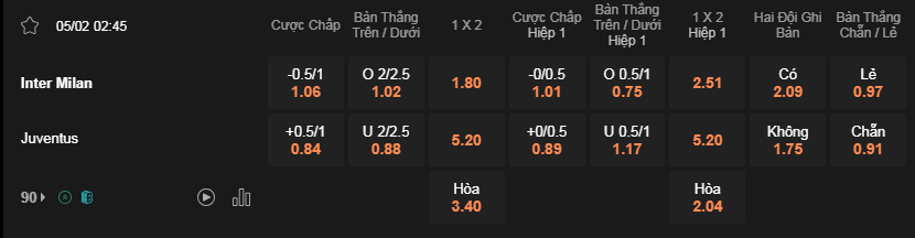 Soi kèo Inter Milan vs Juventus lúc 02h45 ngày 5/2 - Serie A