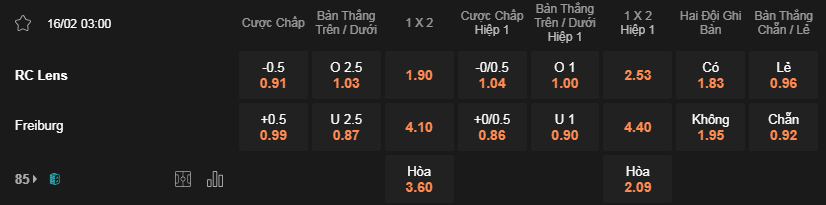 Soi kèo Lens vs Freiburg lúc 03h00 ngày 16/2 - Europa League