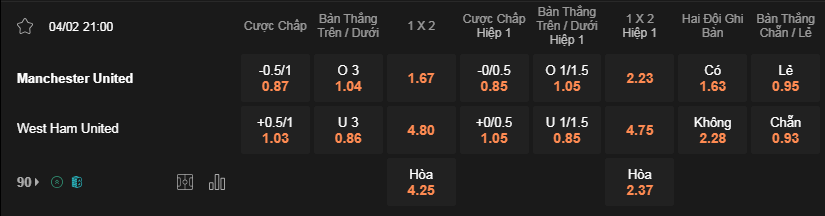 Soi kèo Man Utd vs West Ham lúc 21h00 4/2 - Premier League