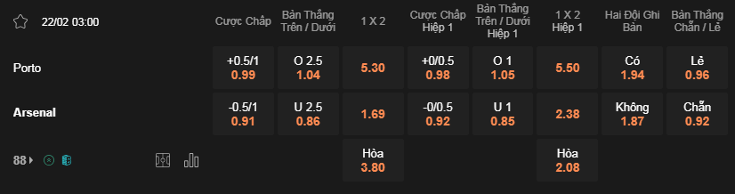 Soi kèo Porto vs Arsenal 03h00 ngày 22/2 - Champions League