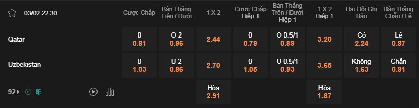 Soi kèo Qatar vs Uzbekistan lúc 22h30 ngày 3/2 - Asian Cup