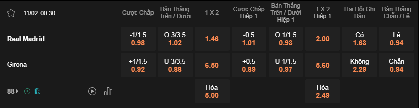 Soi kèo Real Madrid vs Girona lúc 00h30 ngày 11/2 - La Liga