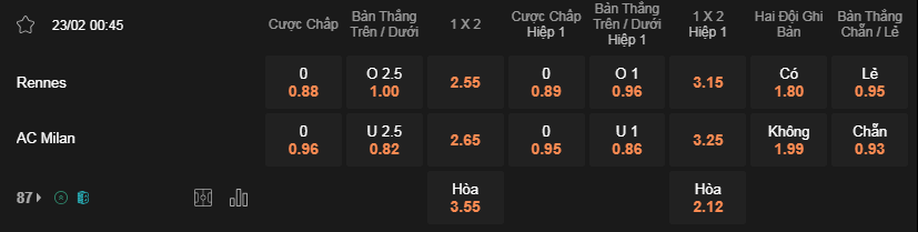 Soi kèo Rennes vs Milan lúc 00h45 ngày 23/2 - Europa League