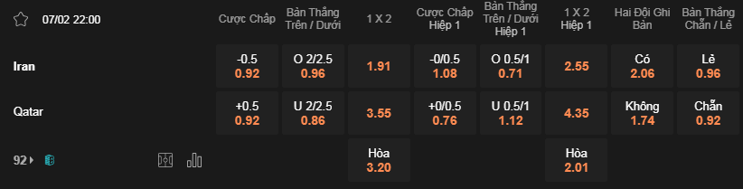 Soi kèo trận Iran và Qatar lúc 22h00 ngày 7/2 - Asian Cup