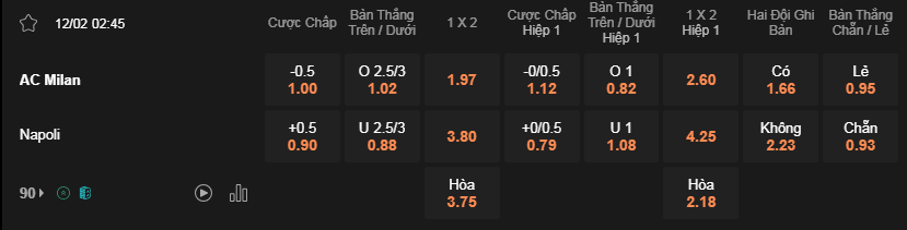 Soi kèo trận Milan vs Napoli lúc 02h45 ngày 12/2 - Serie A
