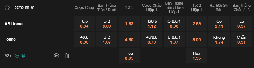 Soi kèo trận Roma vs Torino lúc 00h30 ngày 27/2 - Serie A