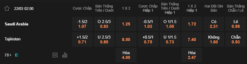Soi kèo Ả Rập Xê Út vs Tajikistan 02h00 22/3 - VL World Cup