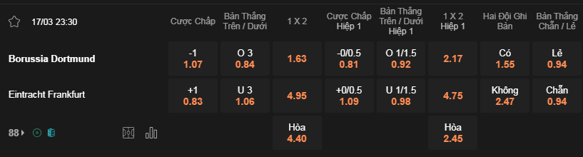 Soi kèo Dortmund vs Frankfurt 23h30 ngày 17/3 - Bundesliga
