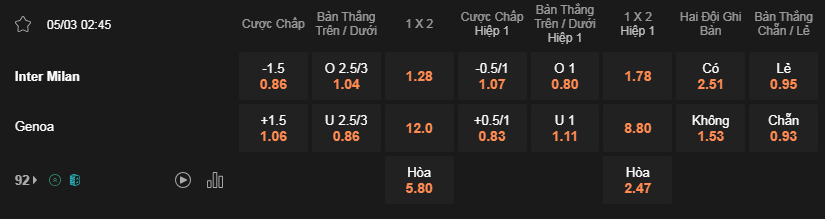 Soi kèo Inter Milan vs Genoa lúc 02h45 ngày 5/3 - Serie A