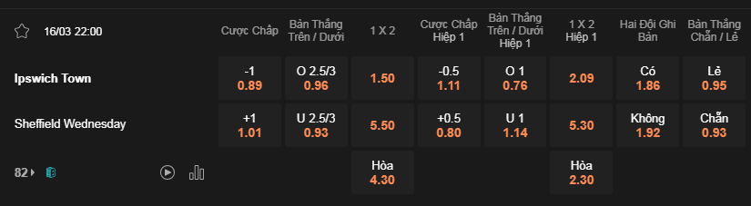 Soi kèo Ipswich Town vs Sheff Wed 22h00 16/3 - Hạng Nhất Anh