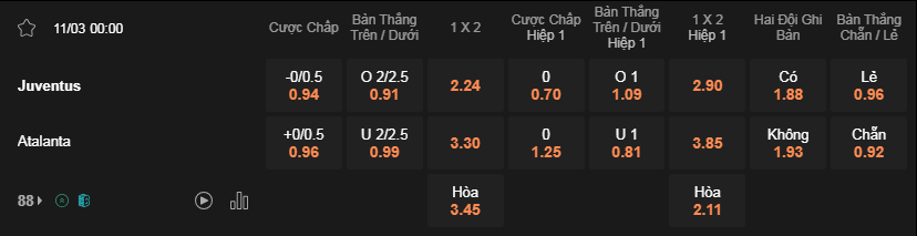 Soi kèo Juventus vs Atalanta lúc 00h00 ngày 11/3 - Serie A