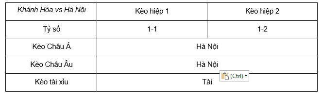 Soi kèo Khánh Hòa vs Hà Nội lúc 18h00 ngày 3/3 - V League