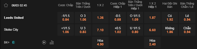 Soi kèo Leeds vs Stoke lúc 02h45 ngày 6/3 - Hạng Nhất Anh