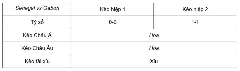 Soi kèo Senegal vs Gabon lúc 02h30 ngày 23/3 - Giao Hữu