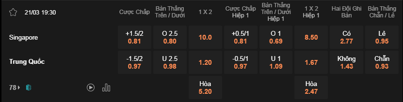 Soi kèo Singapore vs Trung Quốc 19h30 21/3 - VL World Cup