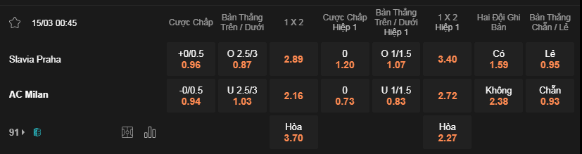 Soi kèo Slavia vs Milan lúc 00h45 ngày 15/3 - Europa League