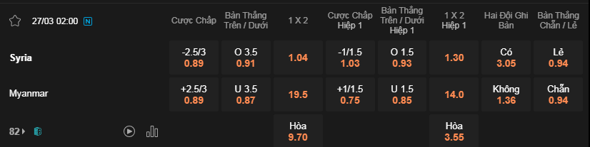 Soi kèo Syria vs Myanmar lúc 02h00 ngày 27/3 - VL World Cup