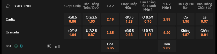 Soi kèo trận Cadiz vs Granada lúc 03h00 ngày 30/3 - La Liga