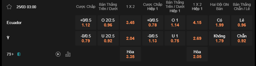 Soi kèo trận Ecuador vs Ý lúc 03h00 ngày 25/3 - Giao Hữu