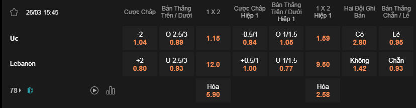 Soi kèo trận Liban vs Úc lúc 15h45 ngày 26/3 - VL World Cup