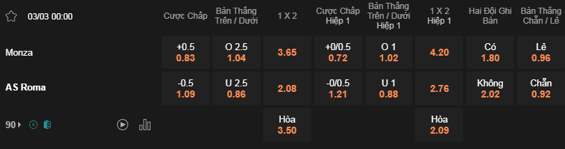 Soi kèo trận Monza vs Roma lúc 00h00 ngày 3/3 - Serie A