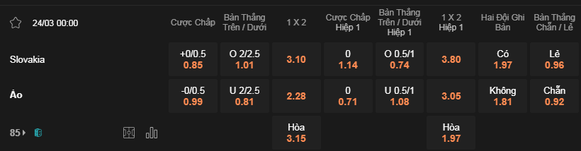 Soi kèo trận Slovakia vs Áo lúc 00h00 ngày 24/3 - Giao Hữu