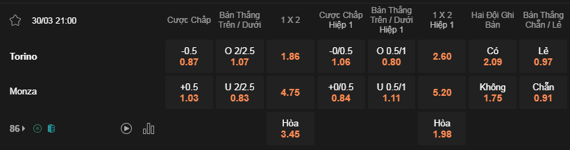 Soi kèo trận Torino vs Monza lúc 21h00 ngày 30/3 - Serie A