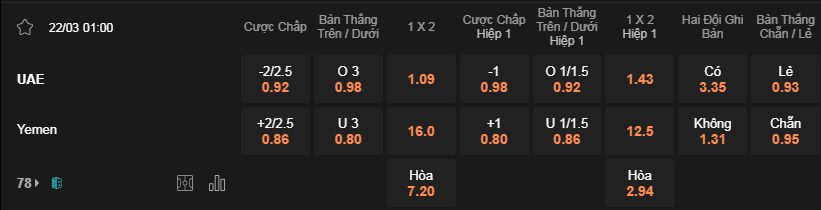 Soi kèo UAE vs Yemen lúc 01h00 ngày 22/3 - VL World Cup