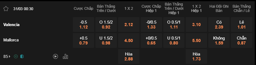 Soi kèo Valencia vs Mallorca lúc 00h30 31/3 - La Liga