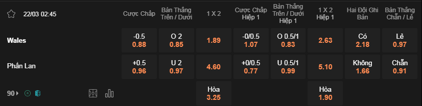 Soi kèo Wales vs Phần Lan lúc 02h45 ngày 22/3 - VL Euro
